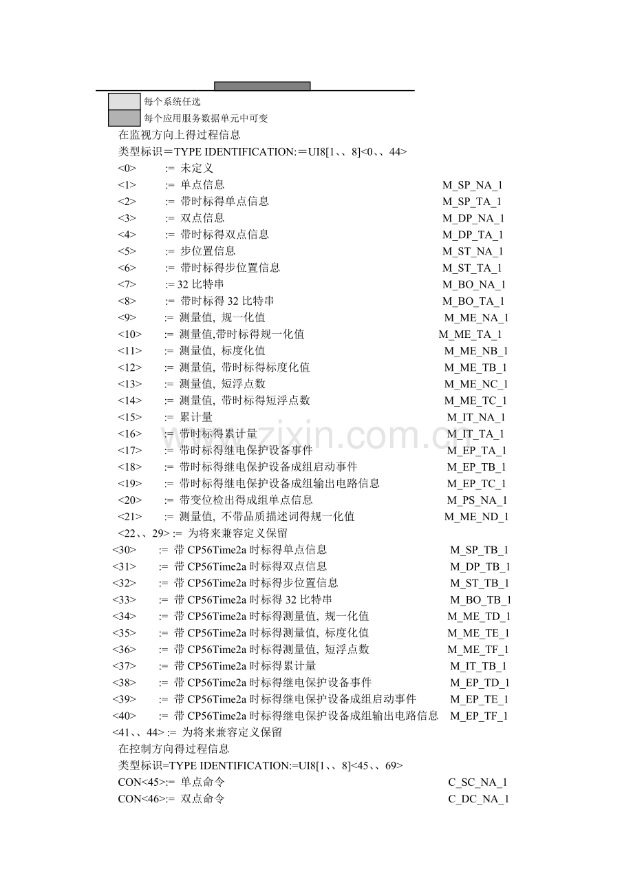 IEC101规约介绍.doc_第3页