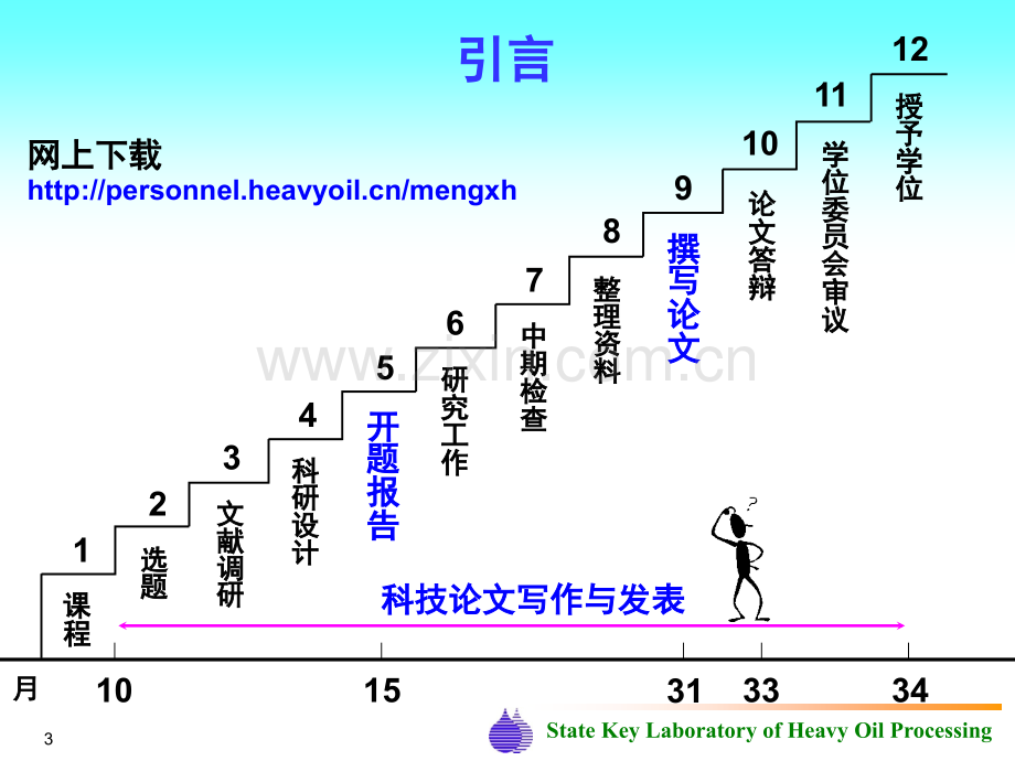 学术论文写作.ppt_第3页