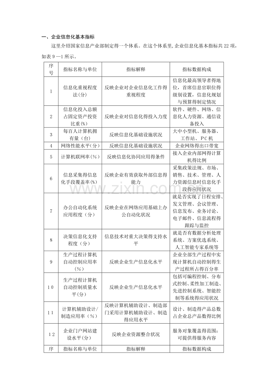 企业信息化基本指标(修改).doc_第1页