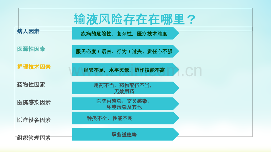 护理风险管理在小儿输液管理中的应用.ppt_第3页