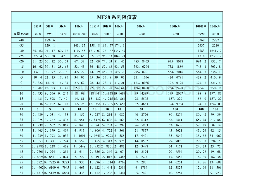 50K热敏电阻温度表.doc_第1页