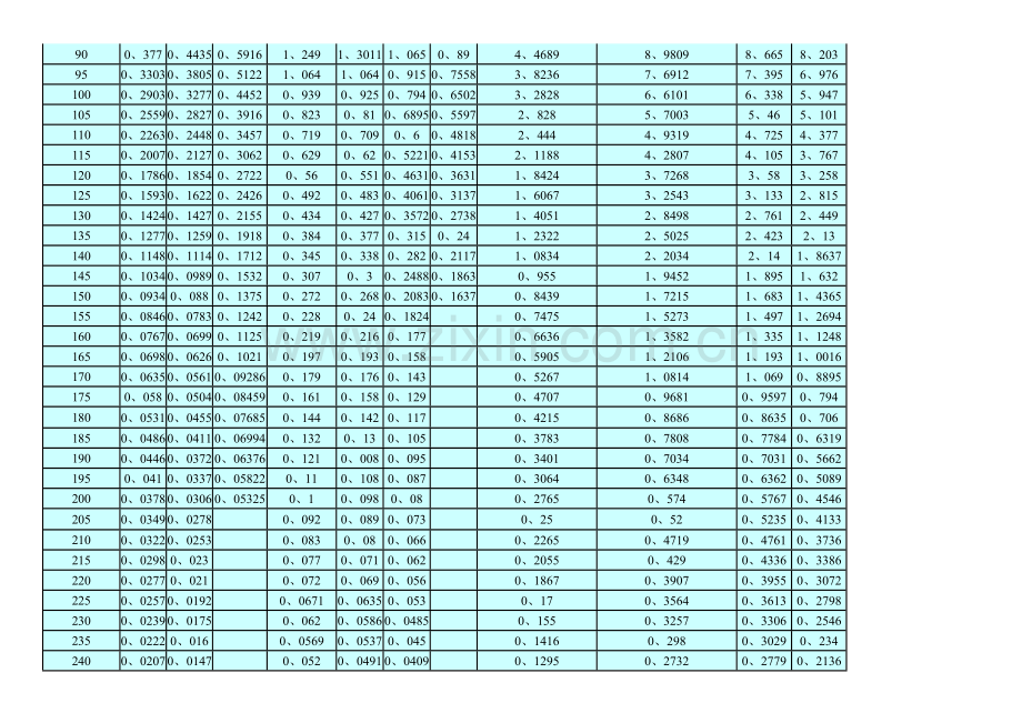 50K热敏电阻温度表.doc_第2页