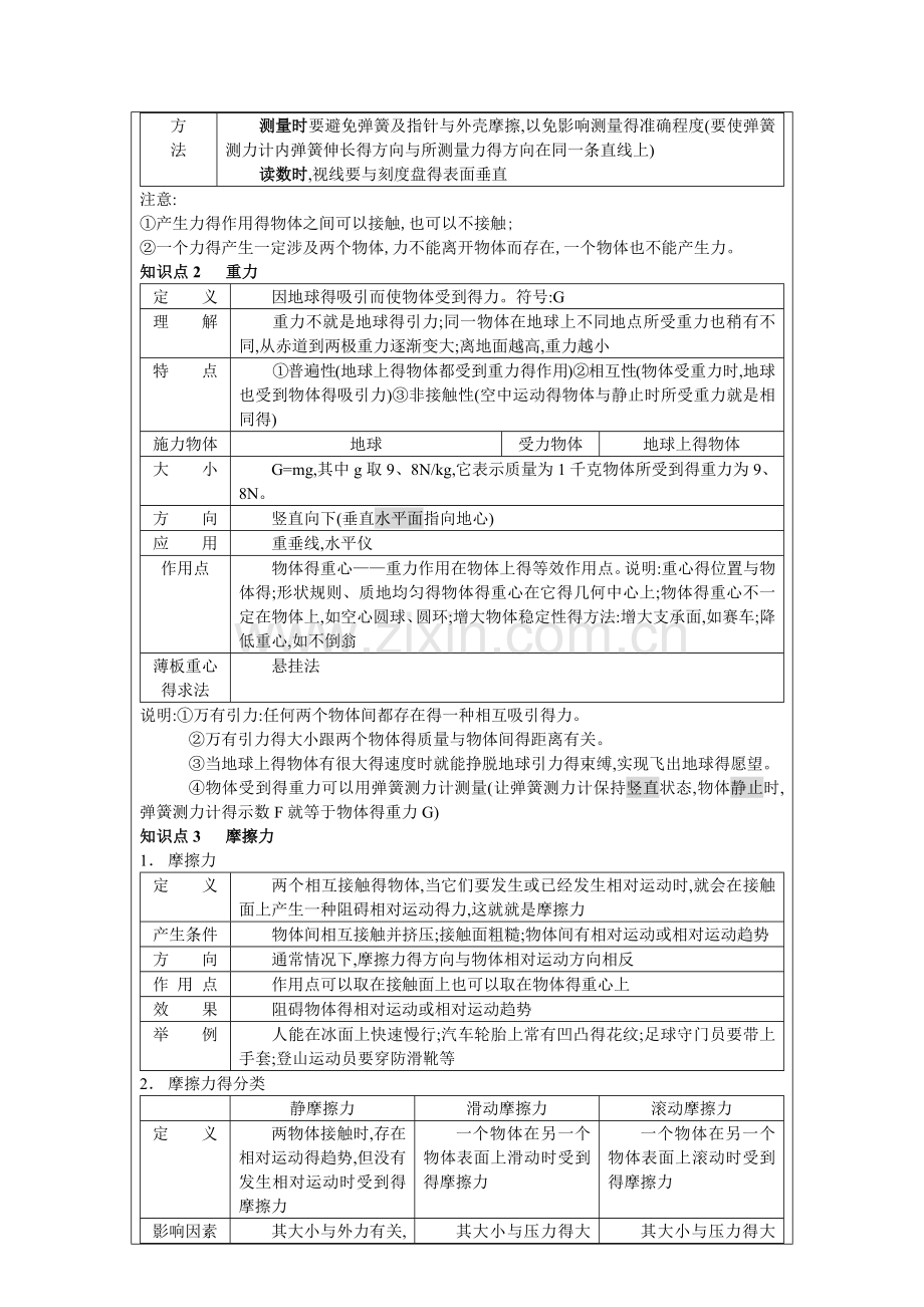 力与运动复习课教案.doc_第2页