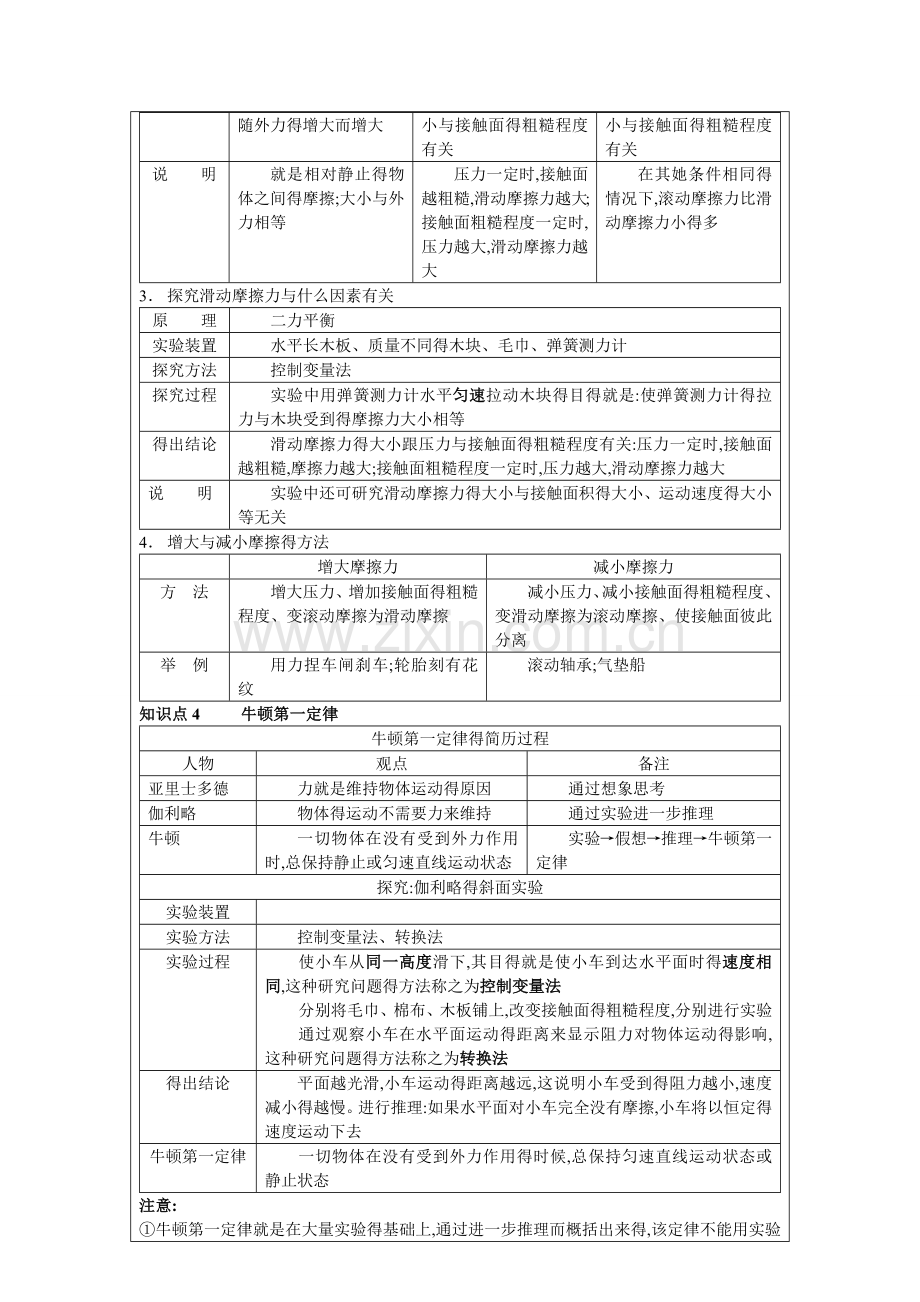 力与运动复习课教案.doc_第3页