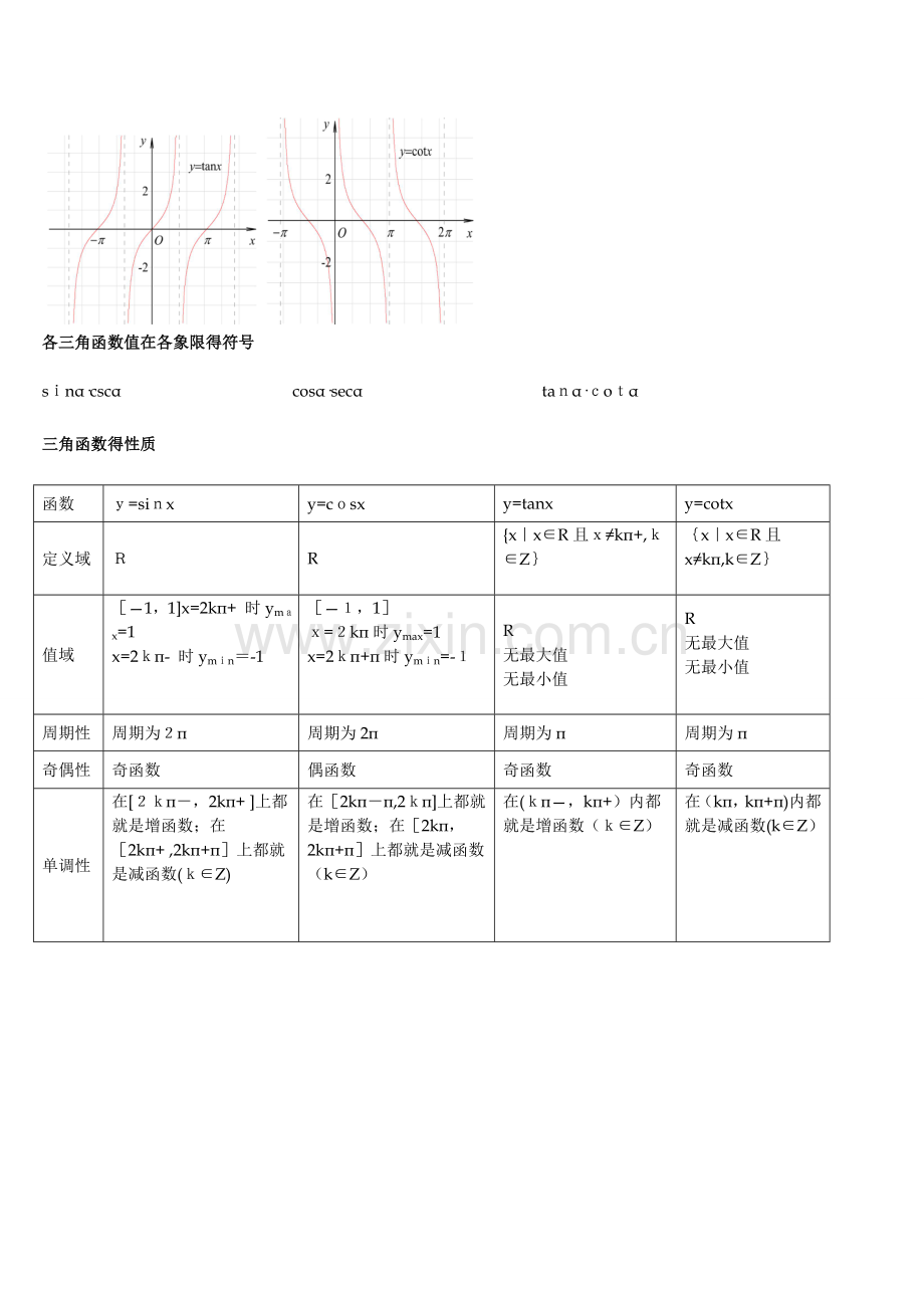 三角函数图像公式大全.doc_第2页