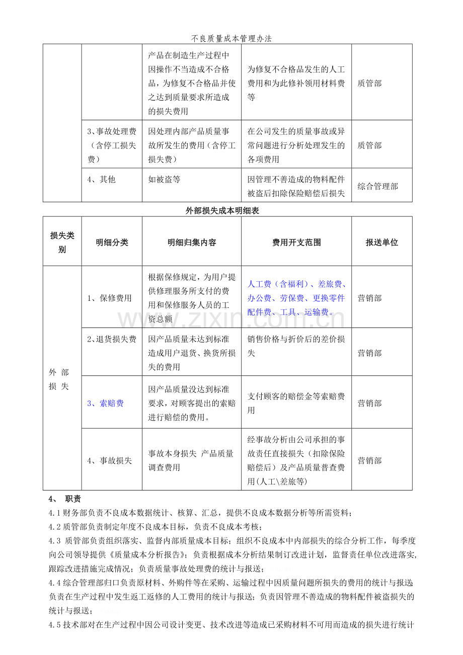 不良质量成本管理办法.doc_第2页