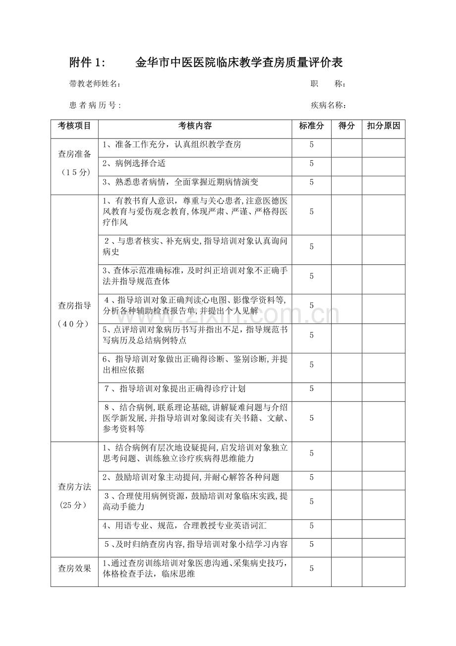 住院医师规范化培训师资绩效考核办法相关附件.doc_第1页