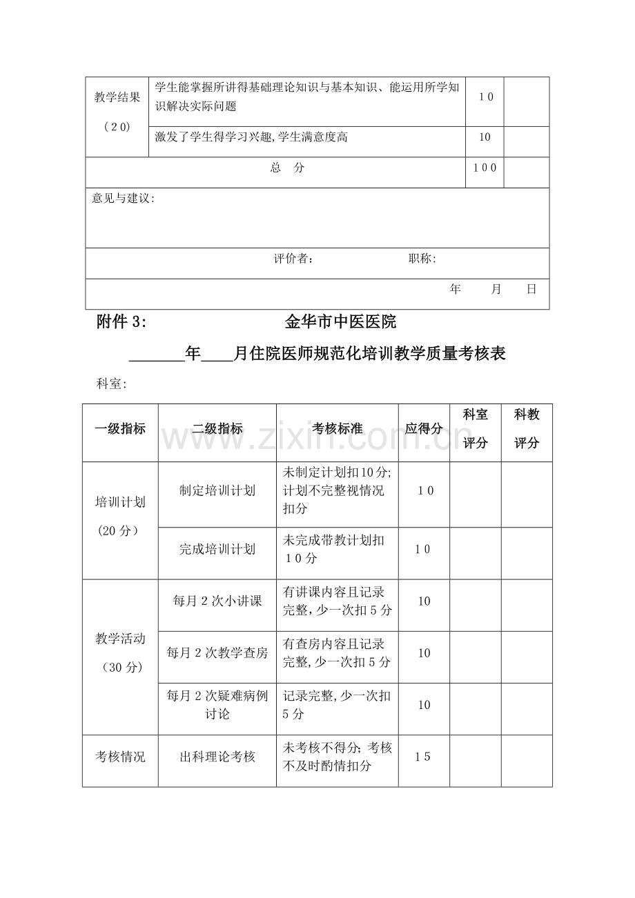 住院医师规范化培训师资绩效考核办法相关附件.doc_第3页