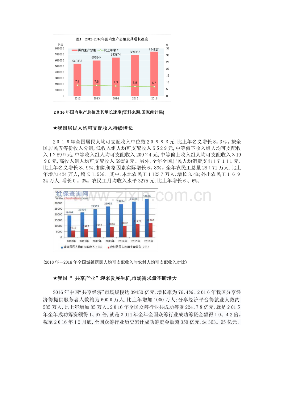 共享农场市场分析.doc_第2页