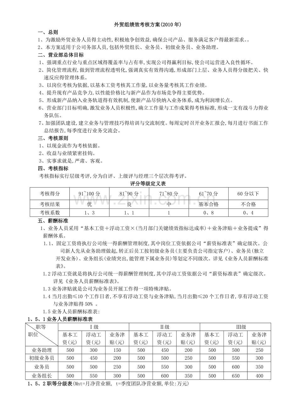 外贸部门绩效考核方案.doc_第1页