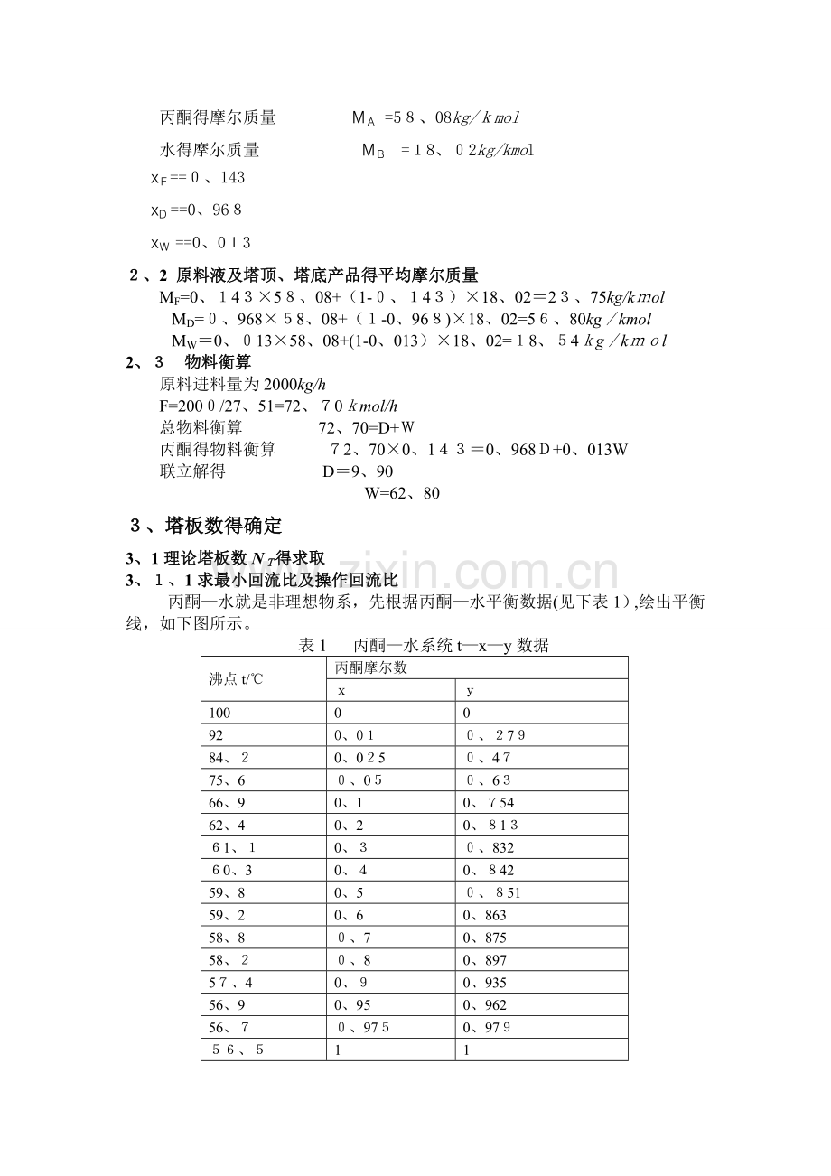 丙酮-水化工原理课程设计.doc_第2页