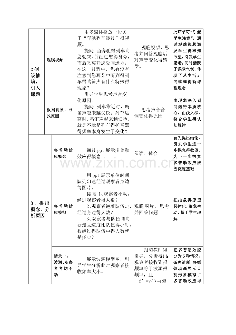 《多普勒效应》教案.doc_第2页