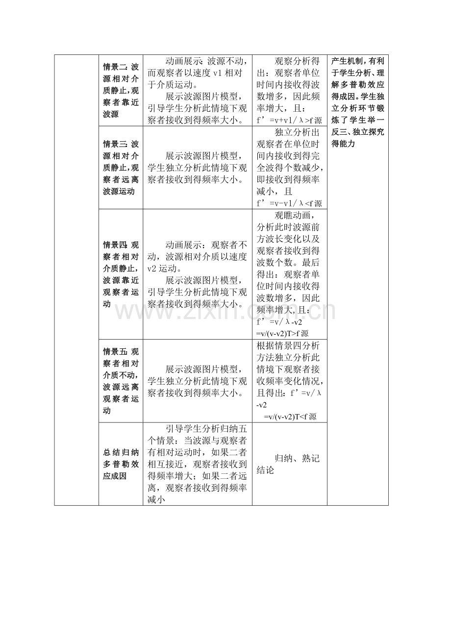 《多普勒效应》教案.doc_第3页