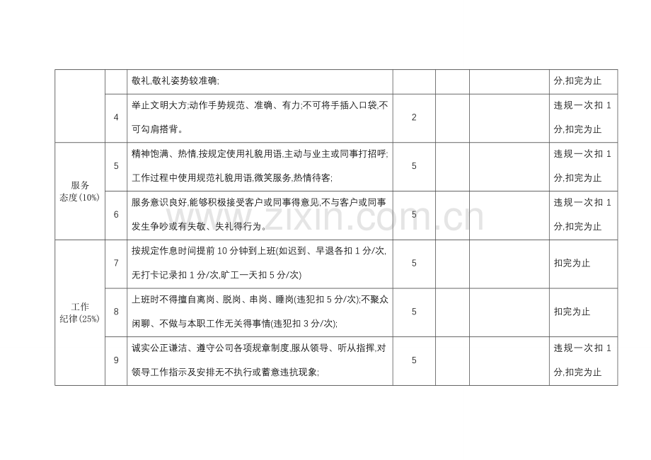 保安人员绩效考核细则).doc_第3页