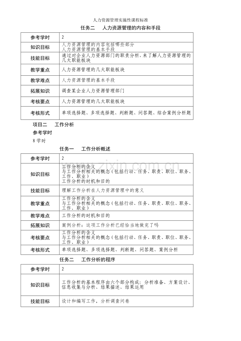 人力资源管理实施性课程标准.doc_第3页