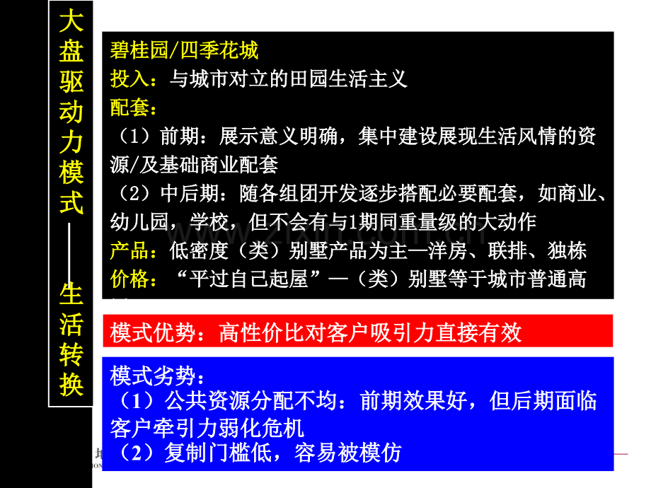 房地产大盘方案营销借鉴课件.ppt_第3页