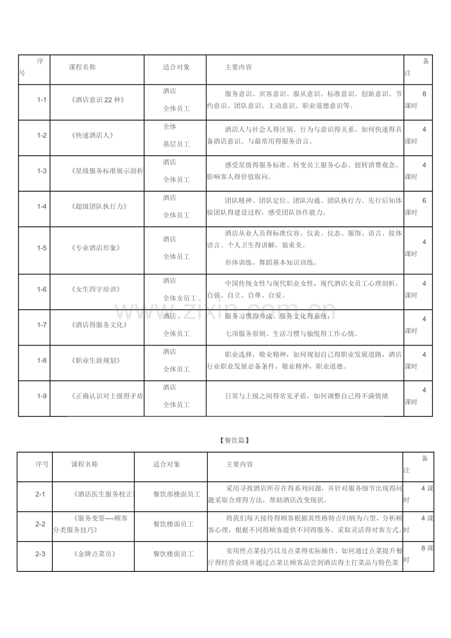 酒店培训课程表.doc_第1页