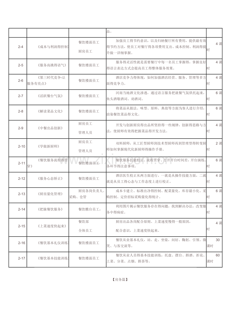 酒店培训课程表.doc_第2页