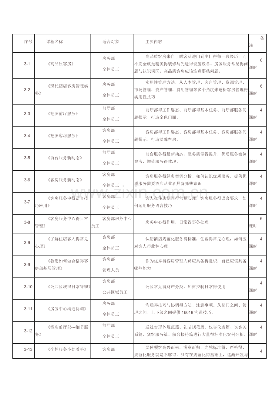 酒店培训课程表.doc_第3页