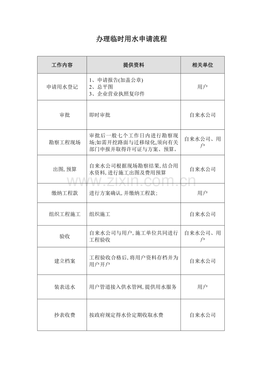 办理施工临时水、电及正式水、电申请流程.doc_第1页