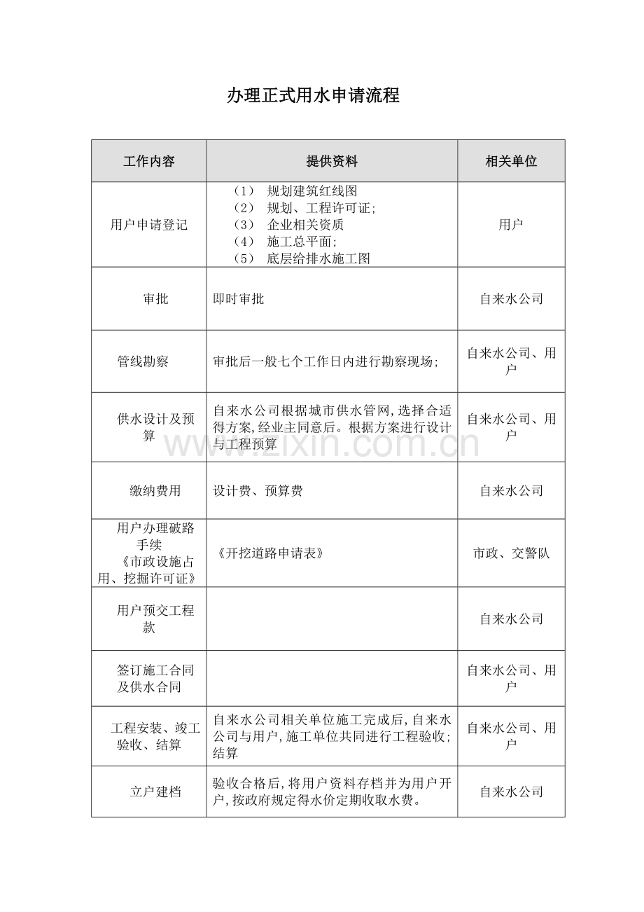 办理施工临时水、电及正式水、电申请流程.doc_第2页