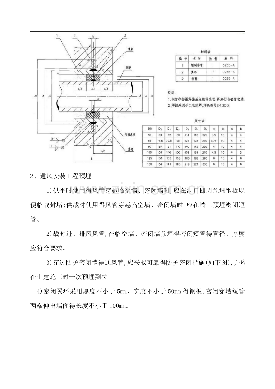 人防机电预留预埋施工技术交底.doc_第2页