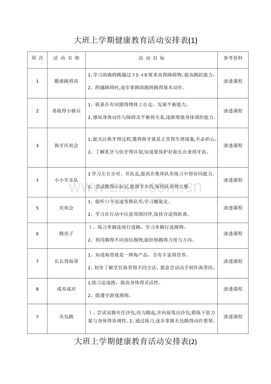 大班健康教育进度表.doc_第1页