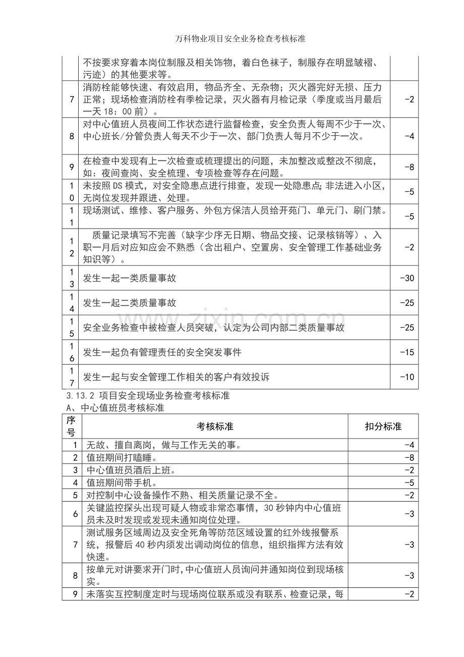 万科物业项目安全业务检查考核标准.doc_第3页