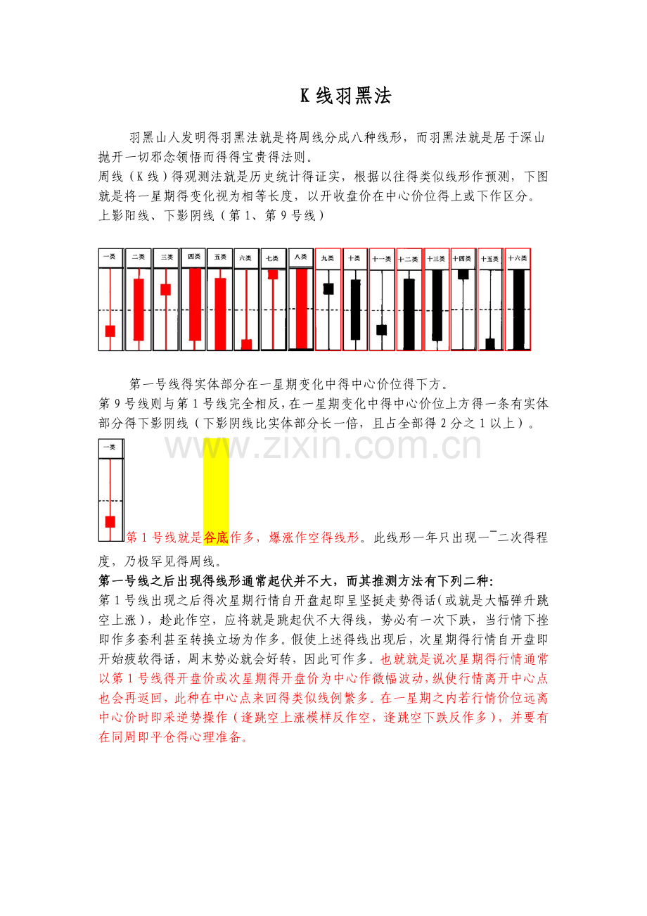 k线羽黑法.doc_第1页