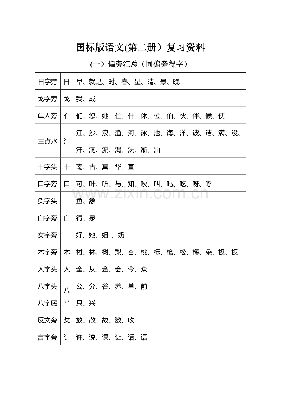 一年级下偏旁汇总同偏旁的字.doc_第1页