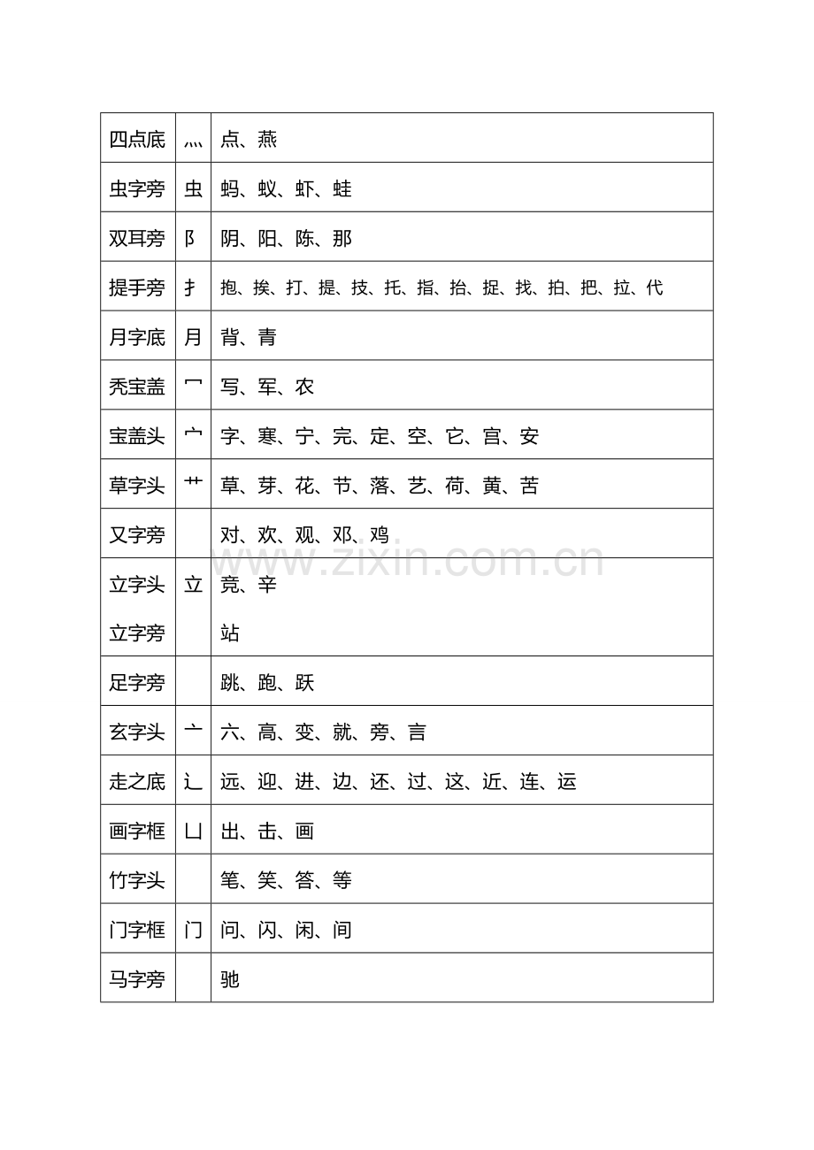 一年级下偏旁汇总同偏旁的字.doc_第2页