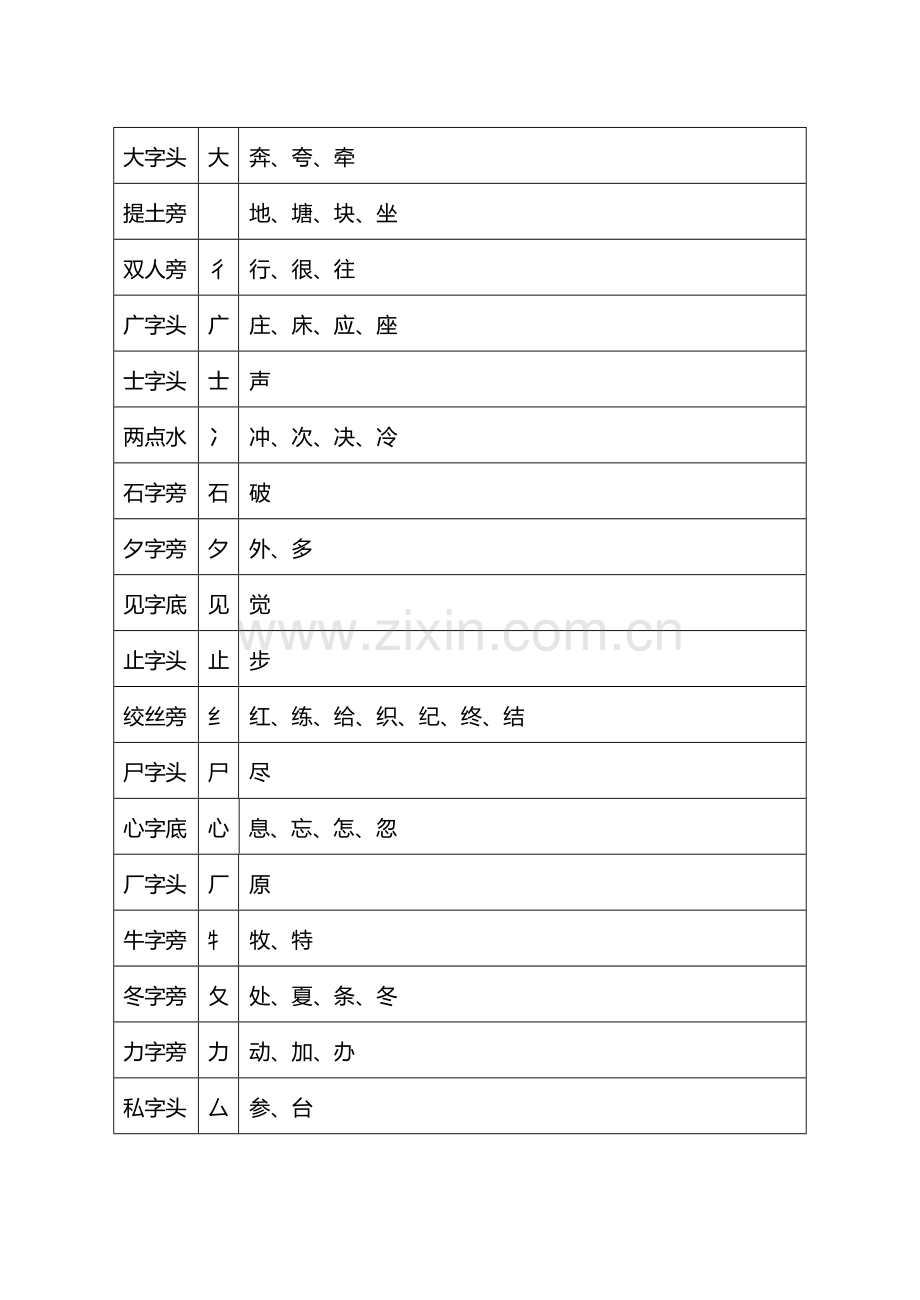 一年级下偏旁汇总同偏旁的字.doc_第3页