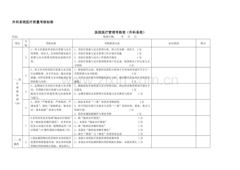 医疗质量考核细则外科系统.doc_第1页