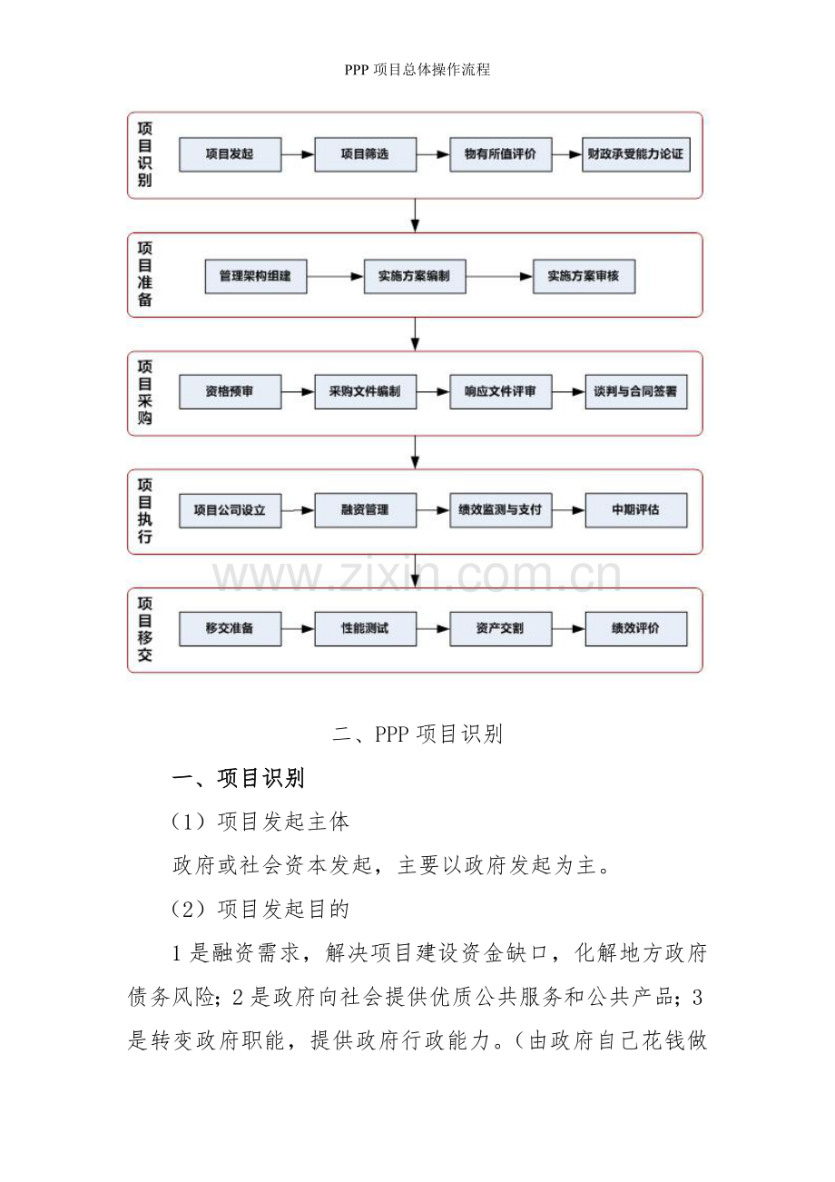 PPP项目总体操作流程.doc_第3页