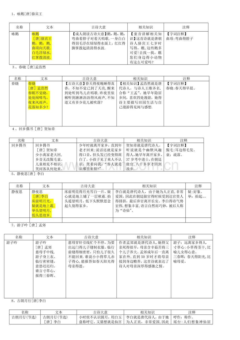 三岁少儿必背古诗-有解释.doc_第1页