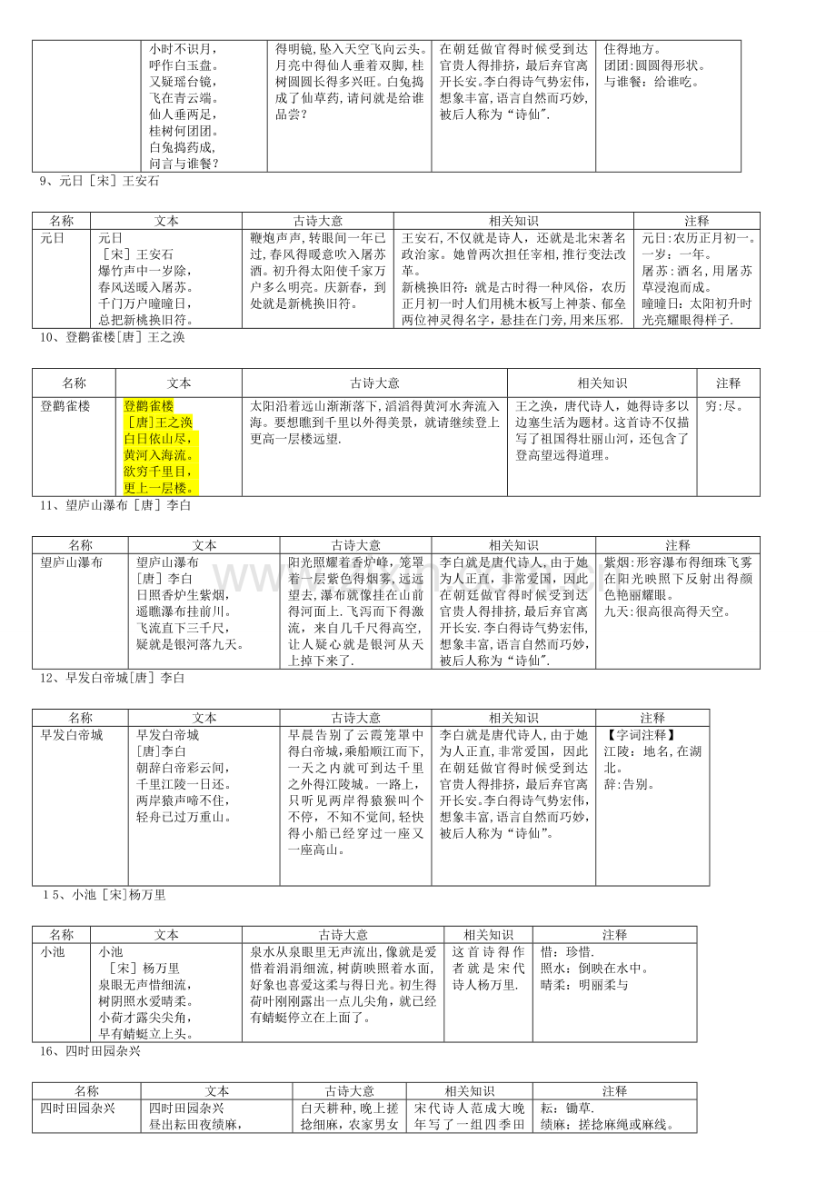 三岁少儿必背古诗-有解释.doc_第2页