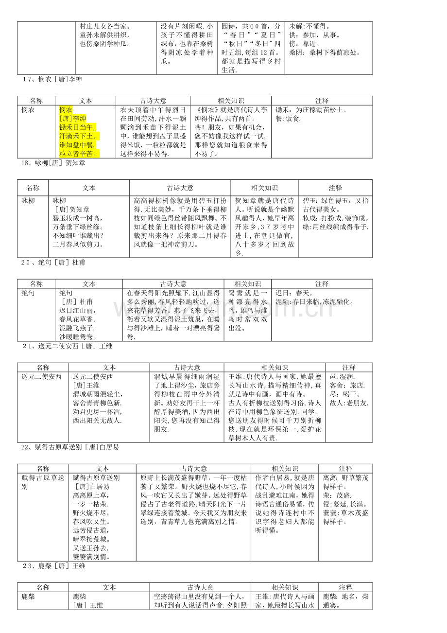 三岁少儿必背古诗-有解释.doc_第3页