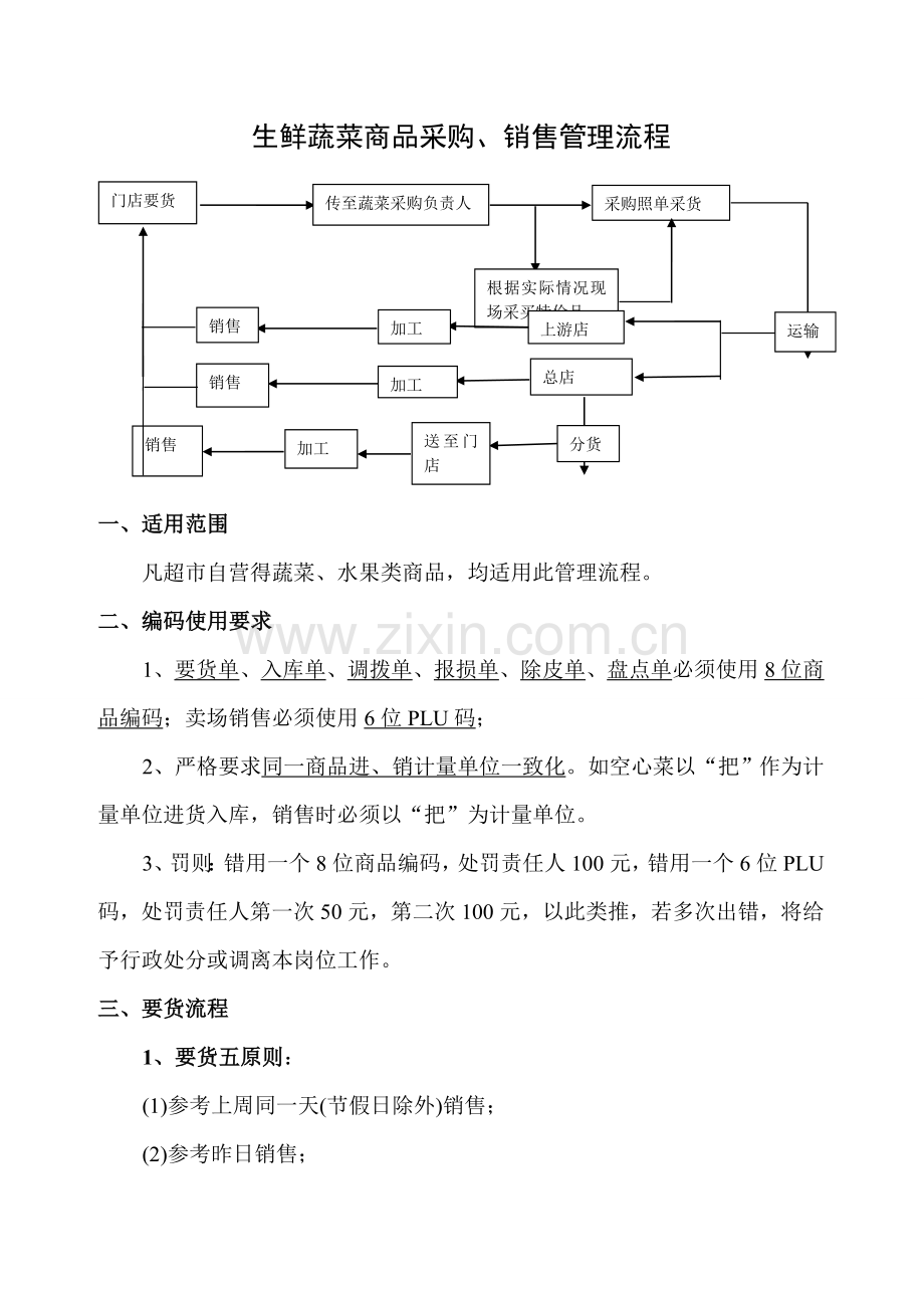 生鲜蔬果采购销售管理流程.doc_第1页