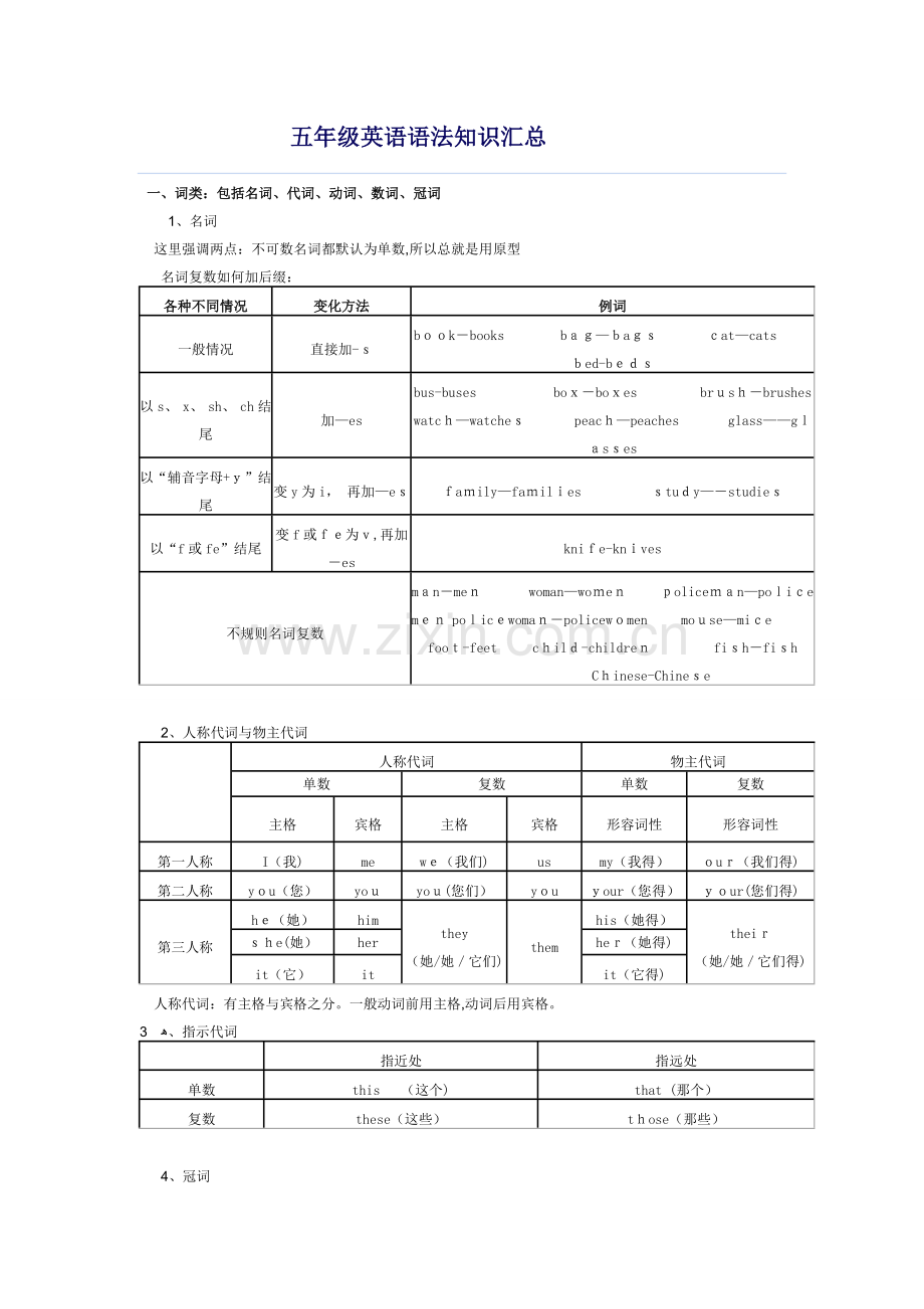 五年级英语语法知识汇总.doc_第1页