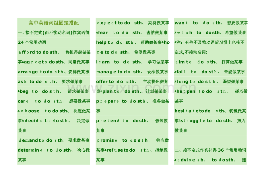 高中英语词组固定搭配及常用短语完美总结.doc_第1页