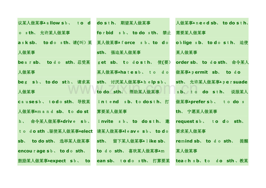 高中英语词组固定搭配及常用短语完美总结.doc_第2页