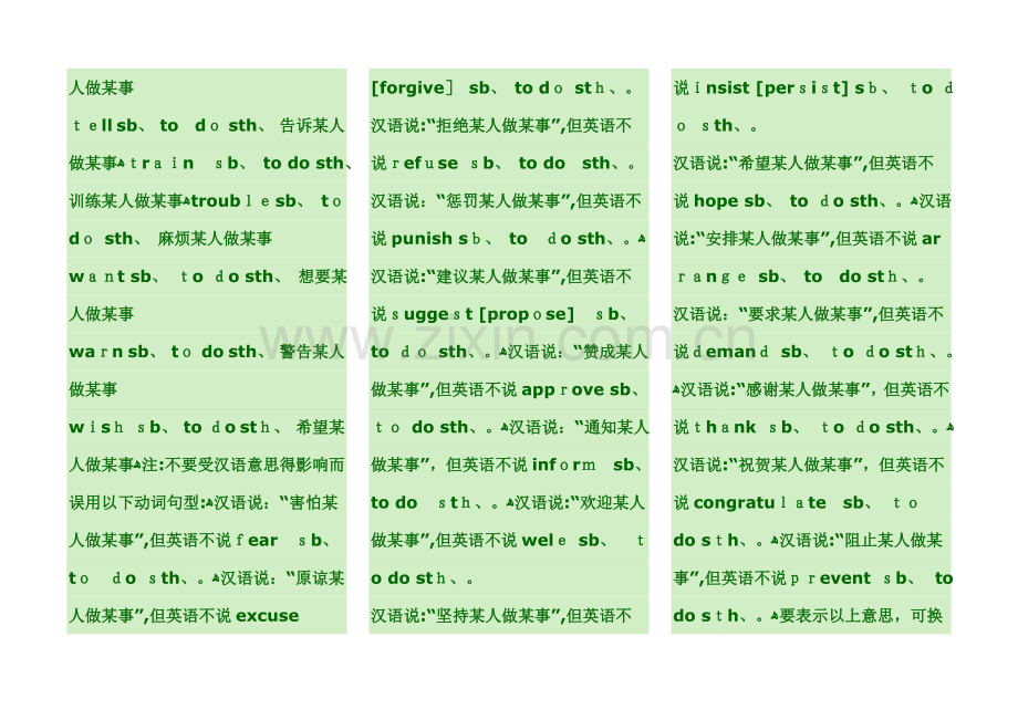 高中英语词组固定搭配及常用短语完美总结.doc_第3页