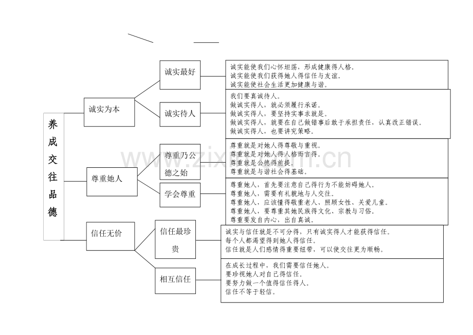 八年级政治知识体系结构图.doc_第2页