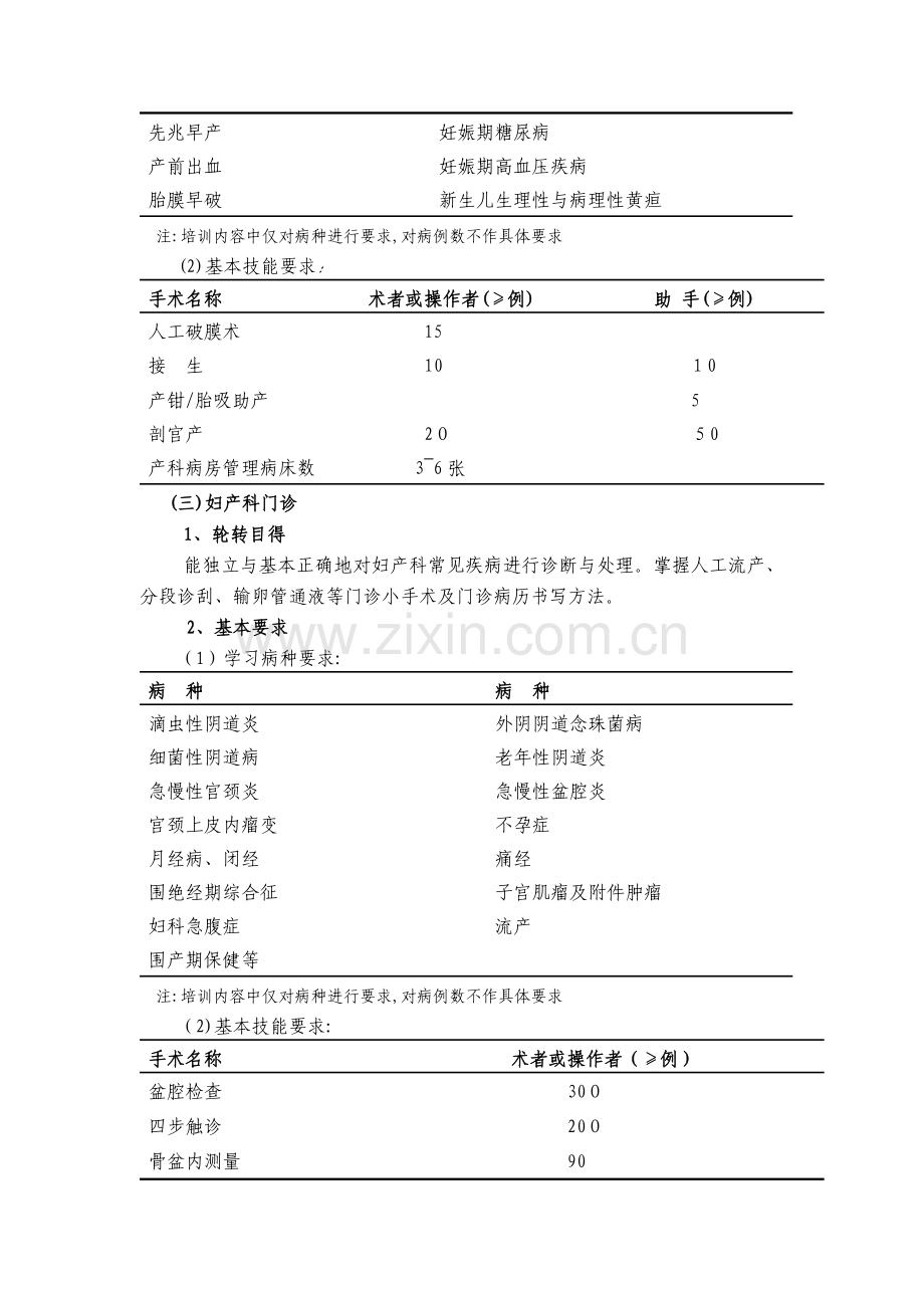 妇产科医师培训标准大纲.doc_第3页