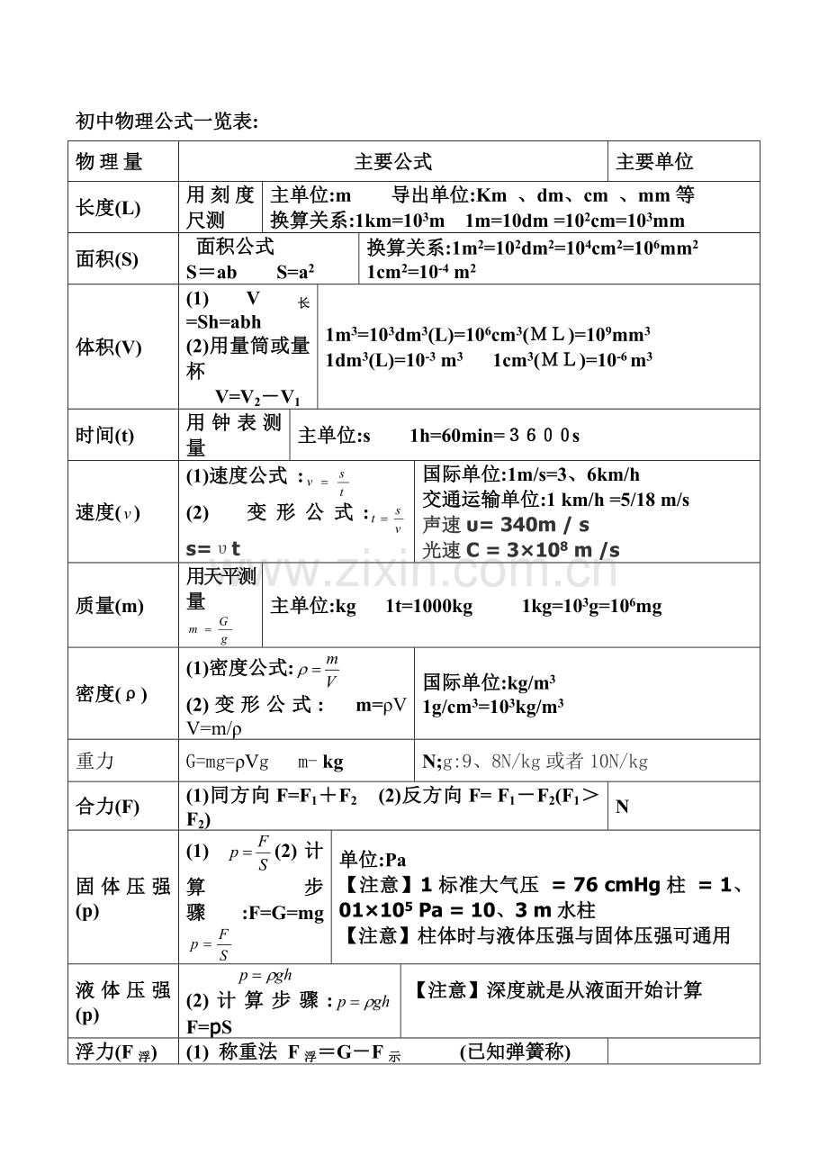 初中物理公式大全(汇总版).doc_第1页