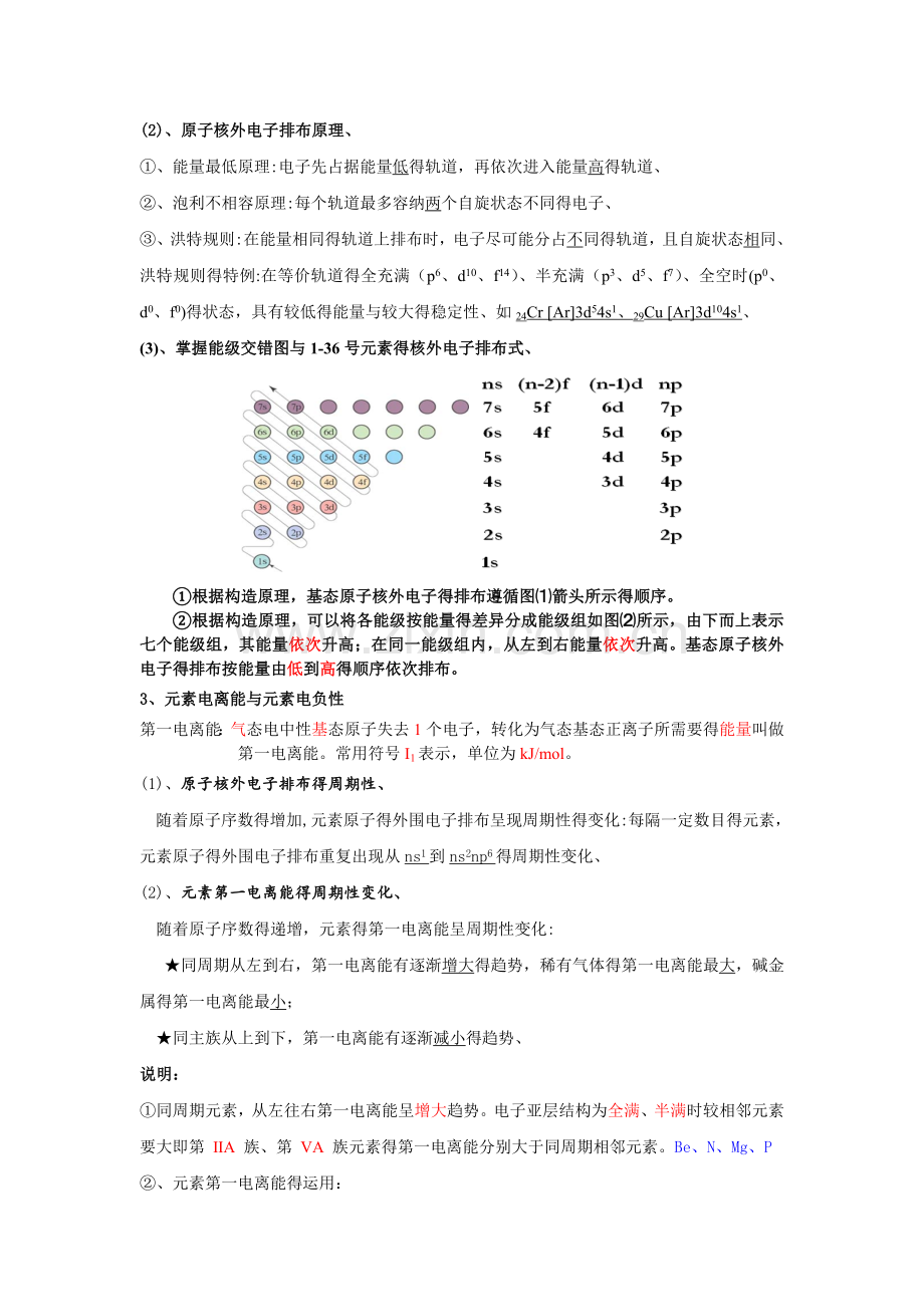 高中化学选修三《物质结构及性质》复习提纲及高考分析.doc_第2页