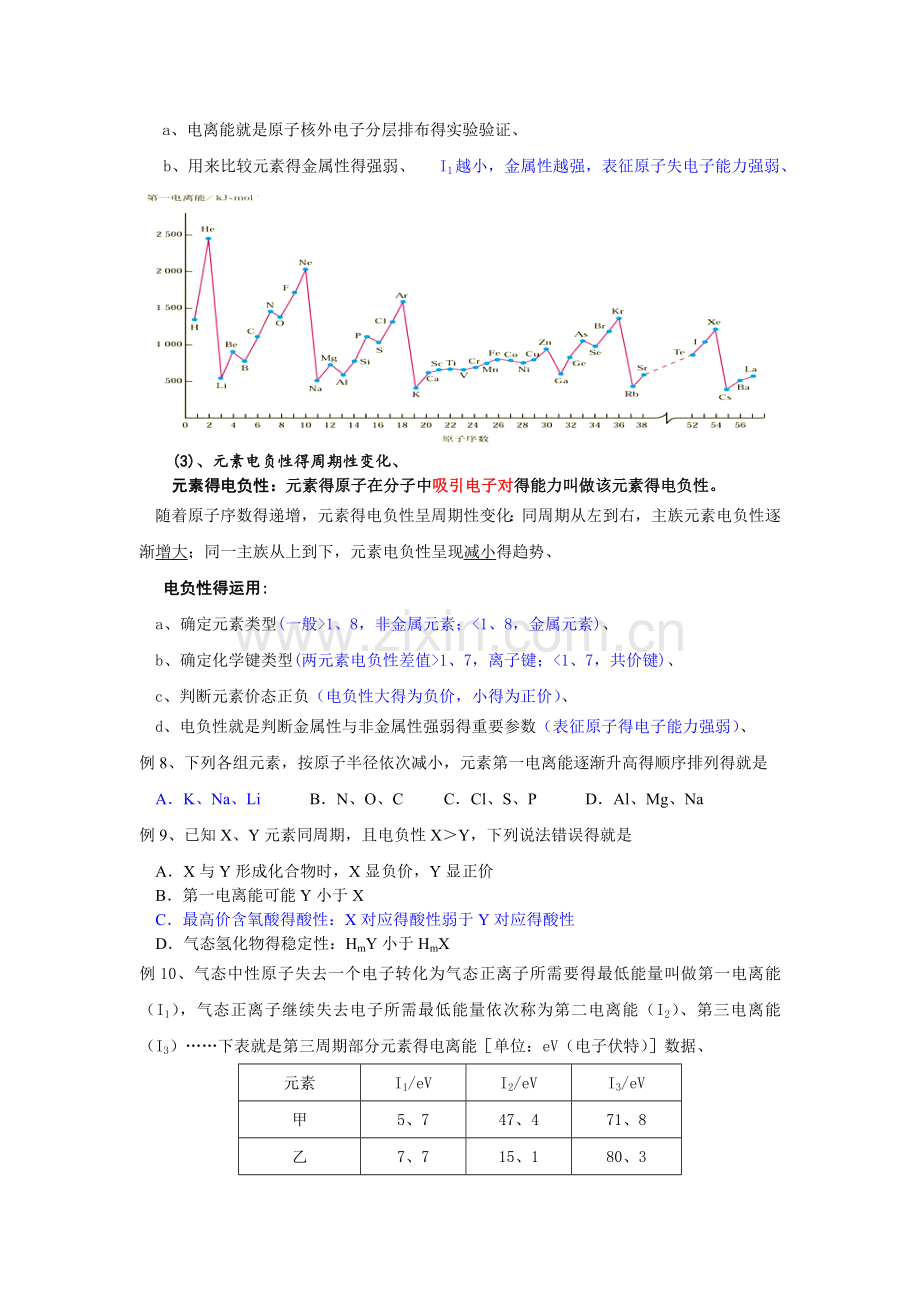 高中化学选修三《物质结构及性质》复习提纲及高考分析.doc_第3页