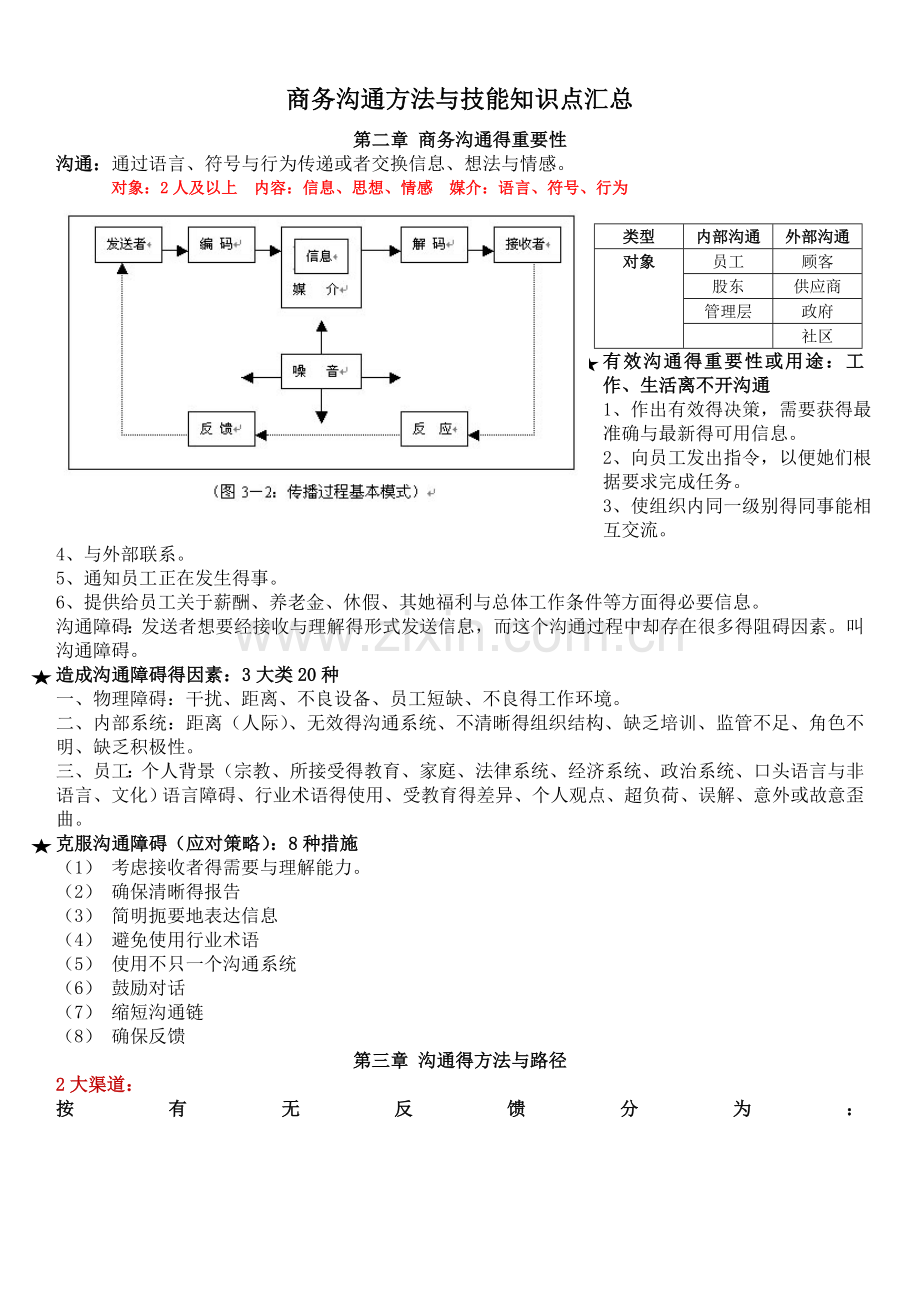 商务沟通方法与技能要点梳理.doc_第1页