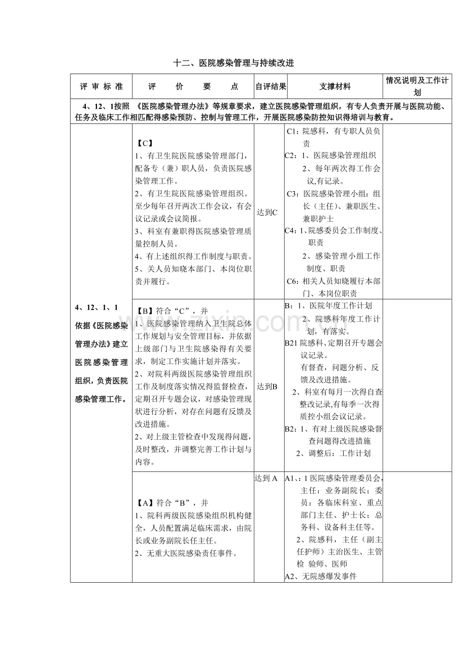 医院感染支撑材料.doc_第1页