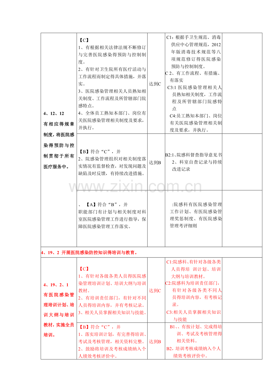 医院感染支撑材料.doc_第2页